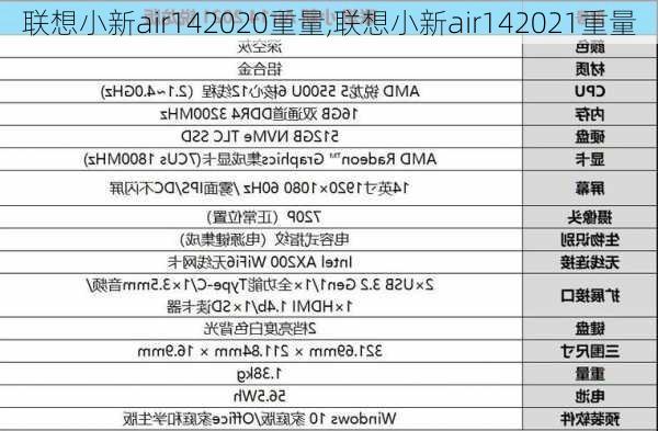 联想小新air142020重量,联想小新air142021重量