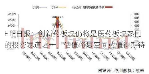 ETF日报：创新药板块仍将是医药板块热门的投资赛道之一，估值修复空间或值得期待