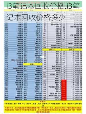 i3笔记本回收价格,i3笔记本回收价格多少