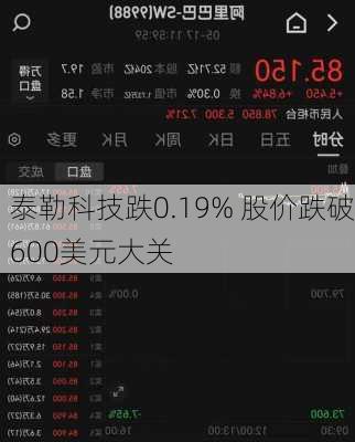 泰勒科技跌0.19% 股价跌破600美元大关