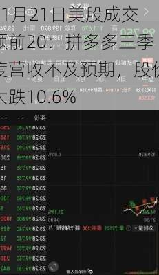 11月21日美股成交额前20：拼多多三季度营收不及预期，股价大跌10.6%