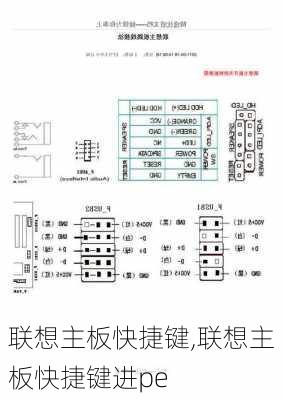 联想主板快捷键,联想主板快捷键进pe