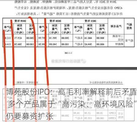 博苑股份IPO：高毛利率解释前后矛盾 多个产品属于“高污染、高环境风险”仍要募资扩张