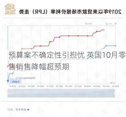 预算案不确定性引担忧 英国10月零售销售降幅超预期