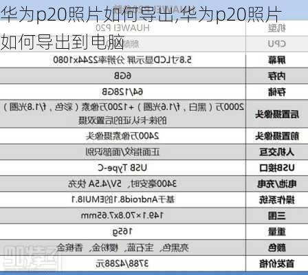 华为p20照片如何导出,华为p20照片如何导出到电脑