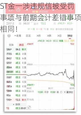 ST金一涉违规信披受罚事项与前期会计差错事项相同！