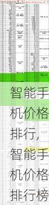 智能手机价格排行,智能手机价格排行榜