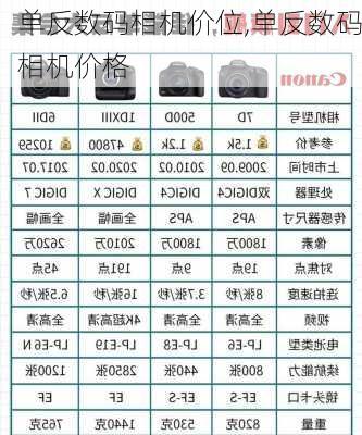 单反数码相机价位,单反数码相机价格