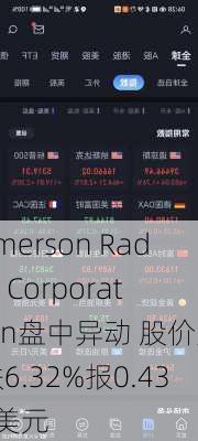 Emerson Radio Corporation盘中异动 股价大跌6.32%报0.430美元