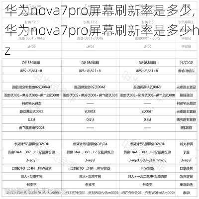 华为nova7pro屏幕刷新率是多少,华为nova7pro屏幕刷新率是多少hz