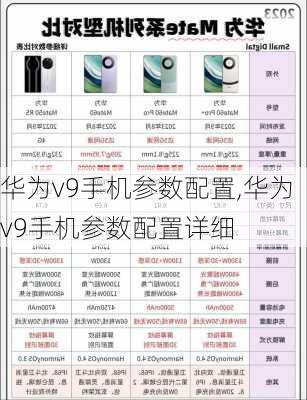 华为v9手机参数配置,华为v9手机参数配置详细