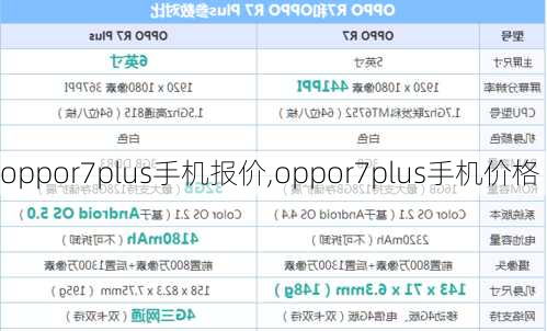 oppor7plus手机报价,oppor7plus手机价格