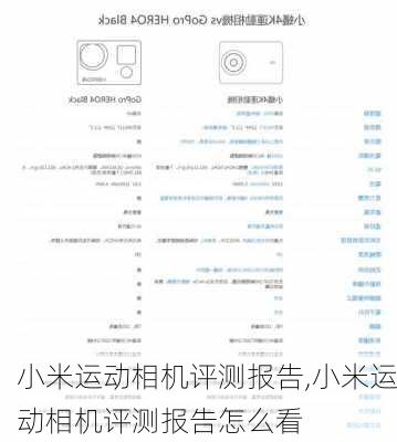 小米运动相机评测报告,小米运动相机评测报告怎么看