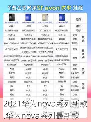 2021华为nova系列新款,华为nova系列最新款