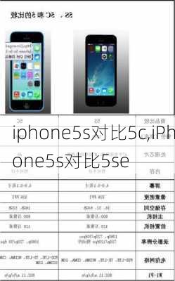 iphone5s对比5c,iPhone5s对比5se