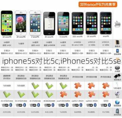 iphone5s对比5c,iPhone5s对比5se