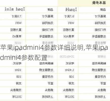 苹果ipadmini4参数详细说明,苹果ipadmini4参数配置