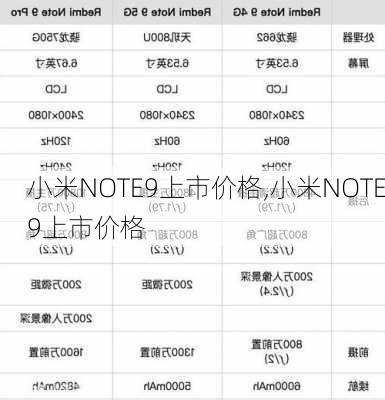 小米NOTE9上市价格,小米NOTE9上市价格