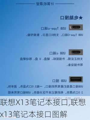 联想X13笔记本接口,联想x13笔记本接口图解