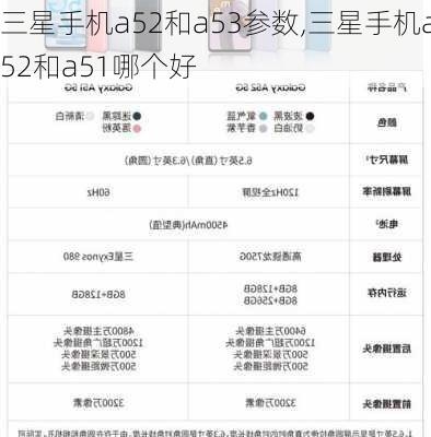 三星手机a52和a53参数,三星手机a52和a51哪个好