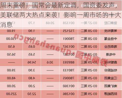 周末重磅！国常会最新定调，国资委发声，美联储两大热点来袭！影响一周市场的十大消息