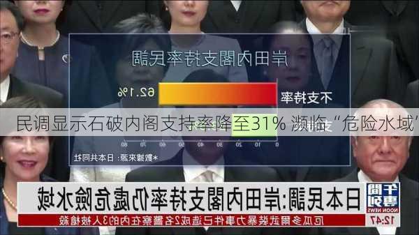 民调显示石破内阁支持率降至31% 濒临“危险水域”