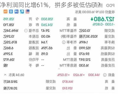 净利润同比增61%，拼多多被低估了？