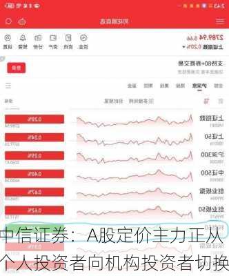 中信证券：A股定价主力正从个人投资者向机构投资者切换