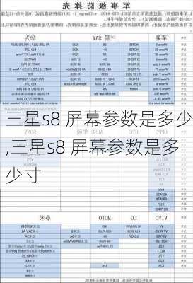 三星s8 屏幕参数是多少,三星s8 屏幕参数是多少寸