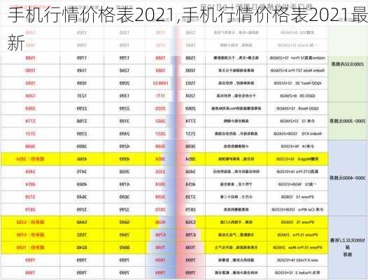 手机行情价格表2021,手机行情价格表2021最新