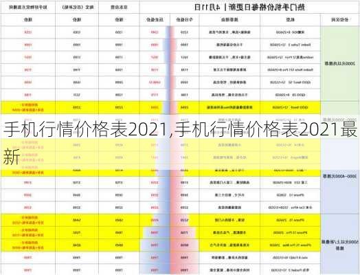 手机行情价格表2021,手机行情价格表2021最新