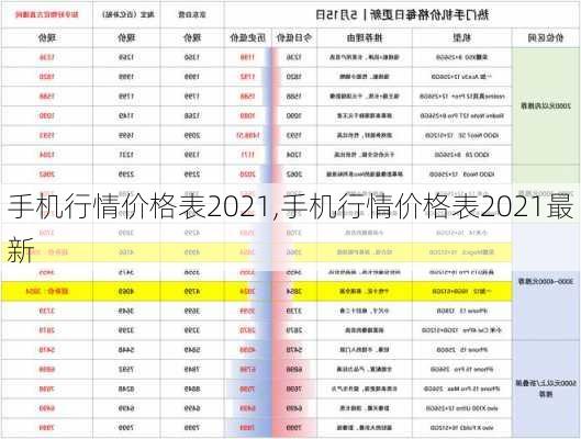 手机行情价格表2021,手机行情价格表2021最新