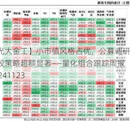 【光大金工】小市值风格占优，公募调研选股策略超额显著——量化组合跟踪周报20241123