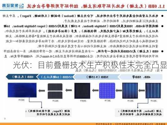 光伏：目前叠栅技术生产积极性未完全凸显