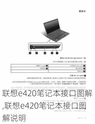 联想e420笔记本接口图解,联想e420笔记本接口图解说明