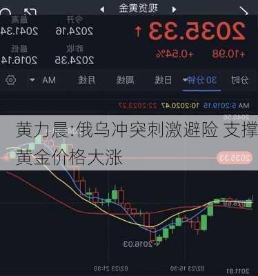 黄力晨:俄乌冲突刺激避险 支撑黄金价格大涨