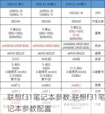 联想f31笔记本参数,联想f31笔记本参数配置