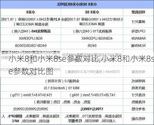 小米8和小米8se参数对比,小米8和小米8se参数对比图