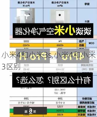 小米4和小米3s,小米4和小米3区别