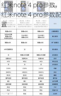 红米note 4 pro参数,红米note 4 pro参数配置