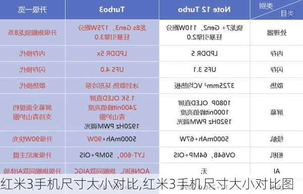 红米3手机尺寸大小对比,红米3手机尺寸大小对比图