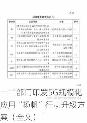 十二部门印发5G规模化应用“扬帆”行动升级方案（全文）