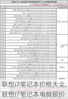 联想i7笔记本价格大全,联想i7笔记本电脑报价