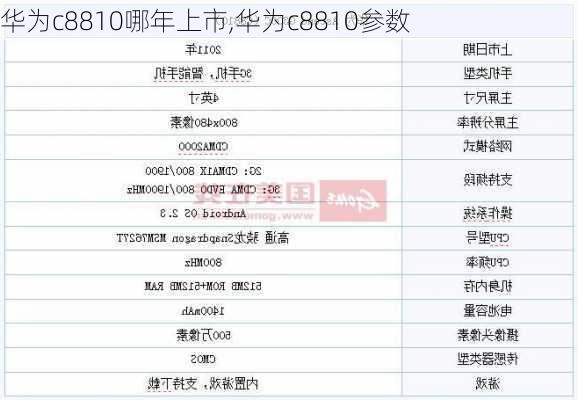 华为c8810哪年上市,华为c8810参数