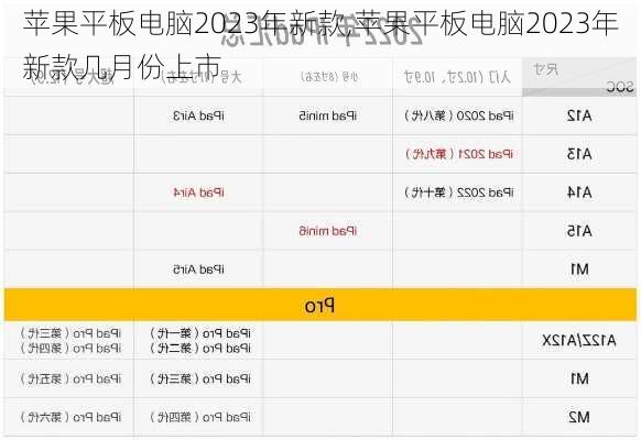 苹果平板电脑2023年新款,苹果平板电脑2023年新款几月份上市