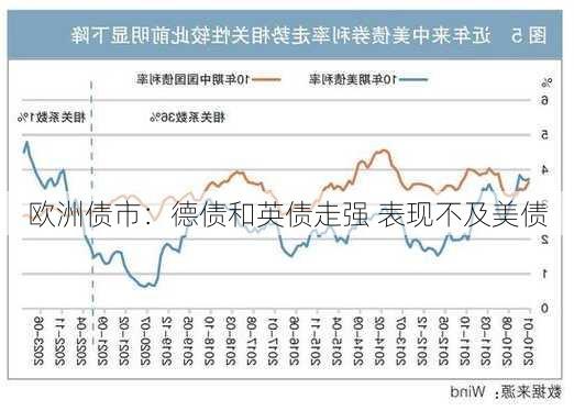 欧洲债市：德债和英债走强 表现不及美债