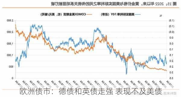 欧洲债市：德债和英债走强 表现不及美债