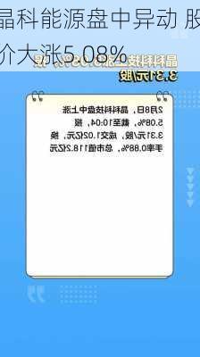 晶科能源盘中异动 股价大涨5.08%