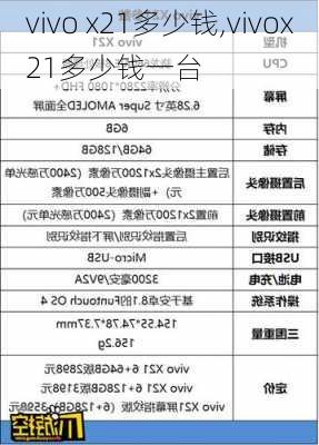 vivo x21多少钱,vivox21多少钱一台