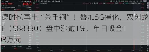 宁德时代再出“杀手锏”！叠加5G催化，双创龙头ETF（588330）盘中涨逾1%，单日吸金1808万元